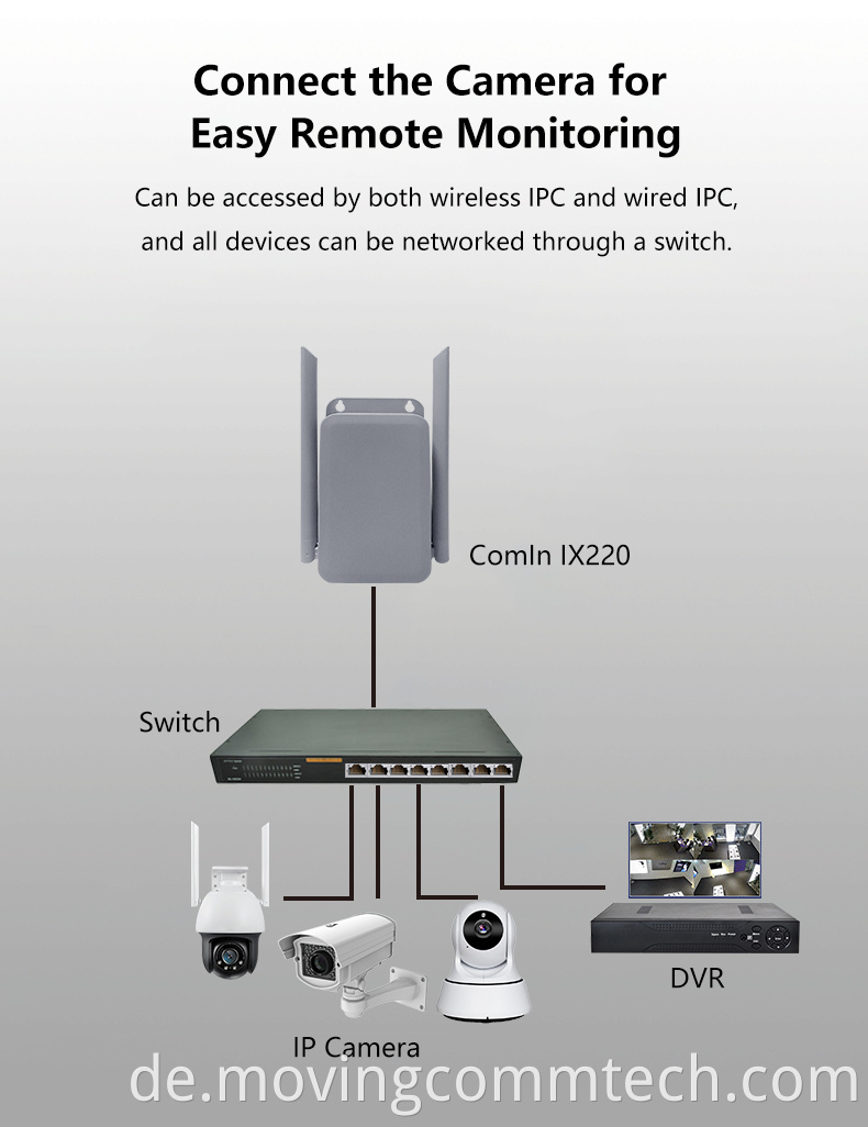 outdoor lte cpe modem